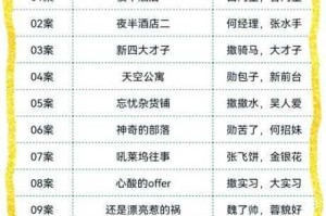 百变大侦探大喜之夜真凶身份揭晓 婚宴谜案真相解析与推理步骤全攻略