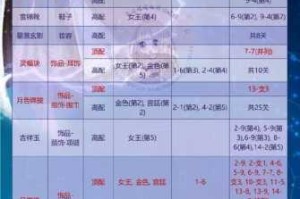 奇迹暖暖亢金龙套装全图鉴及星辰石兑换获取攻略