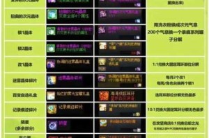 全民打怪兽强化材料速刷攻略与高效获取途径全解析