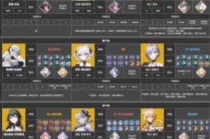 深空之眼全角色赋能概率深度解析 技能触发数据表与实战应用指南
