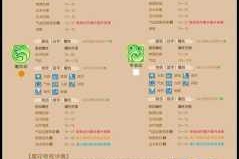 梦幻西游手游星印获取途径大揭秘及详细攻略分享