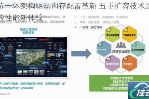 三位一体架构驱动内存配置革新 五重扩容技术赋能高效性能新体验