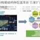 三位一体架构驱动内存配置革新 五重扩容技术赋能高效性能新体验