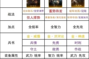 放开那三国3群雄阵营初始武将选择攻略与阵容搭配思路解析