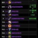 魔兽世界 wlk 版本中商业技能该如何选择以及有哪些商业技能推荐