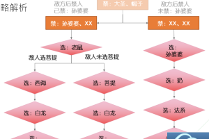 梦幻西游手游龙宫玩家伙伴搭配指南与助战培养全攻略解析