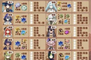 原神绝缘之旗印圣遗物全方位搭配解析角色适配与属性选择实战指南