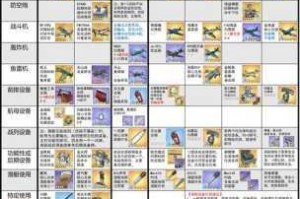 碧蓝航线科研项目选择指南定向研究优先级与培养策略全面解析