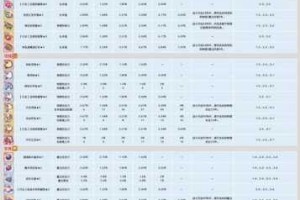 公主连结地下城币兑换指南角色优先级与资源选择全解析