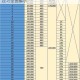龙之谷手游满级龙玉花费详解与高效升级技巧全面解析