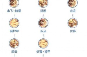 王者荣耀达摩团战领袖实战攻略掌握控制爆发与节奏带动技巧