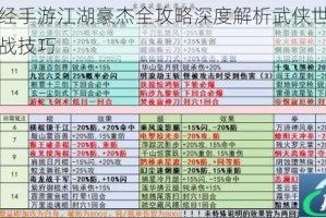 九阴真经手游江湖豪杰全攻略深度解析武侠世界高手进阶实战技巧