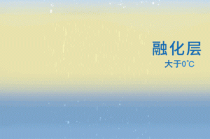 这是我的战争中雪融化的独特方法大揭秘及详细步骤解析