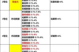 逍遥江湖职业选择指南三大热门派系优势解析与推荐