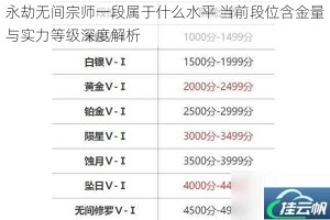 永劫无间宗师一段属于什么水平 当前段位含金量与实力等级深度解析