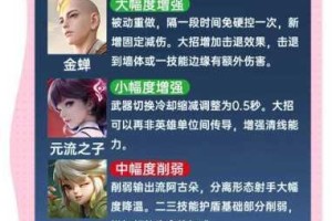 王者荣耀S20赛季更新前瞻 新版本峡谷战场优化与英雄调整全解析