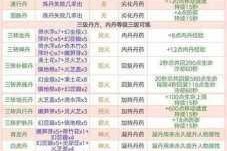 创造与魔法三级符文魔法全配方解析与实战效果深度指南