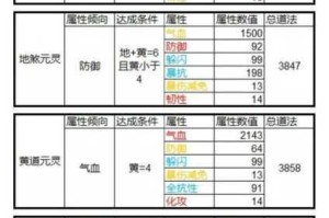 诛仙手游元婴系统归结造化攻略详解与高效培养技巧全解析