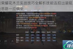 王者荣耀花木兰实战技巧全解析技能连招出装铭文与对线思路一应俱全