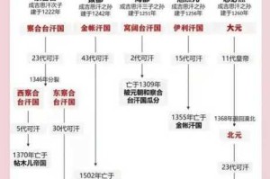 熹妃传华服大赛蒙古大汗男装尊贵霸气草原风范搭配攻略指南
