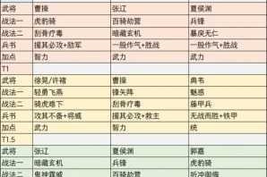 三国志战略版蜀骑爆发队搭配全攻略：从武将选择到阵容搭配