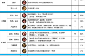 地下城与勇士手游平民职业选择指南及零氪全职业养成攻略详解