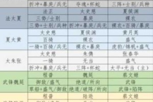 三国志战略版兵战四时赛季开荒阵容搭配推荐及高效打法技巧详解