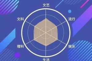 微信头脑王者第 195 题答案是什么？头脑王者答案大全新整理与汇总