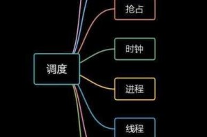 点将台系统核心功能解析与高效调度管理应用指南
