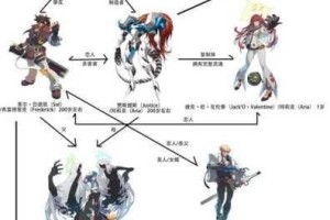 超时空机战军衔晋升指南从士兵到统帅的进阶之路与作用解析