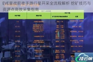 EVE星战前夜手游行星开采全流程解析 挖矿技巧与资源点高效采集指南