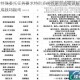 原神特殊委托任务要求特别多的作家全流程详解与高效达成技巧指南