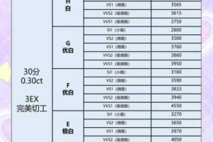 伊洛纳手游钻石消费精打细算攻略 高效使用技巧与最优方案解析