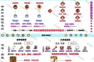 天涯明月刀手游普通会宗师 boss 魁牛详细攻略及要点解析