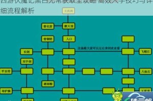 西游伏魔记黑白无常获取全攻略 高效入手技巧与详细流程解析