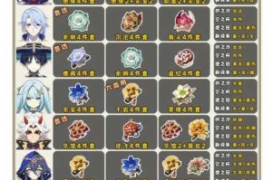 原神坎蒂丝圣遗物词条选择指南与高效配装思路全面解析