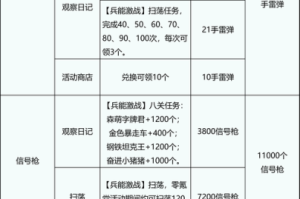 胜利女神NIKKE平民商店兑换指南零氪党必看资源优先级与省钱技巧