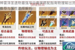 原神雷泽圣遗物最强毕业套装搭配指南物理输出流实战推荐与属性选择解析