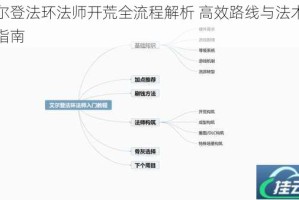 艾尔登法环法师开荒全流程解析 高效路线与法术获取指南