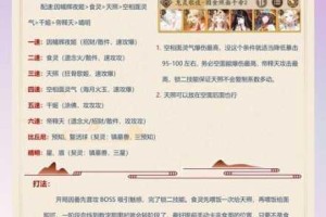 阴阳师新版判官阵容搭配攻略：全面剖析新版判官阵容的最佳搭配方式