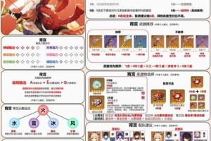 原神七圣召唤宵宫技能详解焰火缭绕战术解析与实战连招技巧指南