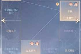 部落冲突烈焰之城挑战三星通关攻略全面分享及技巧解析