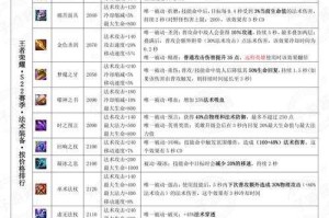 王者荣耀福袋获取攻略最新活动指南与技巧解析轻松领取方法分享