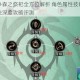 魔戒战争森之祭祀全方位解析 角色属性技能详解与实战玩法深度攻略评测