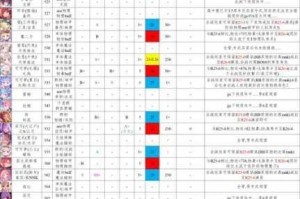 公主连结最新专武推荐与升级优先级排行全解析必看攻略