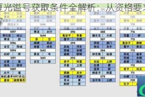 无悔华夏光谥号获取条件全解析：从资格要求到达成路径详解