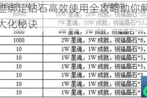 全民奇迹绑定钻石高效使用全攻略助你解锁资源价值最大化秘诀