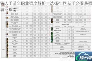 猎人手游全职业强度解析与选择推荐 新手必看最强职业指南