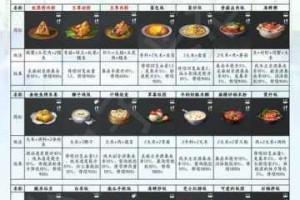明日之后基因改造指引任务全流程解析与基因系统操作指南