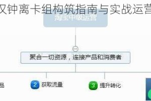 五行师汉钟离卡组构筑指南与实战运营思路深度解析